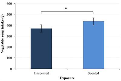 Ambient Odor Exposure Affects Food Intake and Sensory Specific Appetite in Obese Women